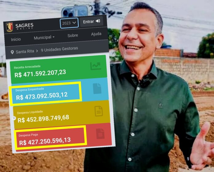 Gestão de Emerson Panta encerra 2023 com R$ 46 milhões em dívidas