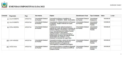
				
					Com crise financeira, UEPB foi quase 'esquecida' em Emendas Impositivas de deputados
				
				